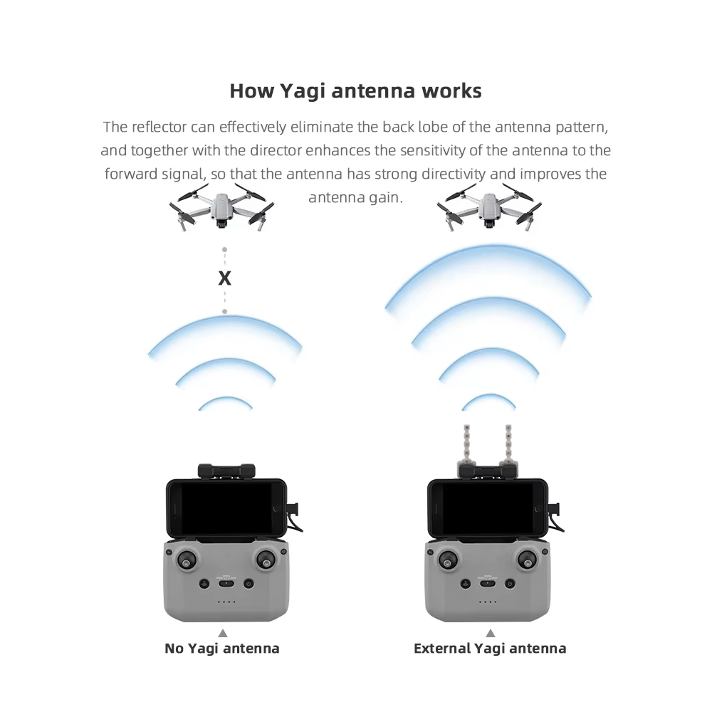 Antena BRDRC-Yagi para control - Dji Drone Mini 4 Pro avaliação e preço